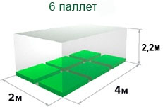Газель 1.5 т - 6п - 4, 2.2, 2 - 20 м3